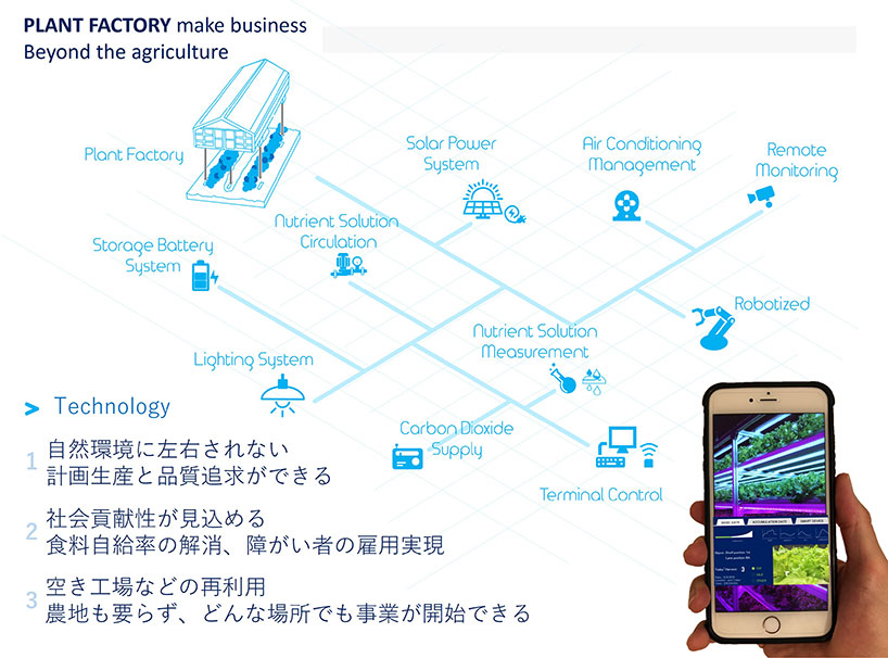PLANTFACTRY図